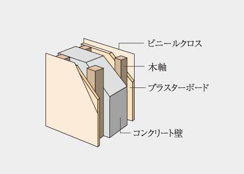 戸境壁