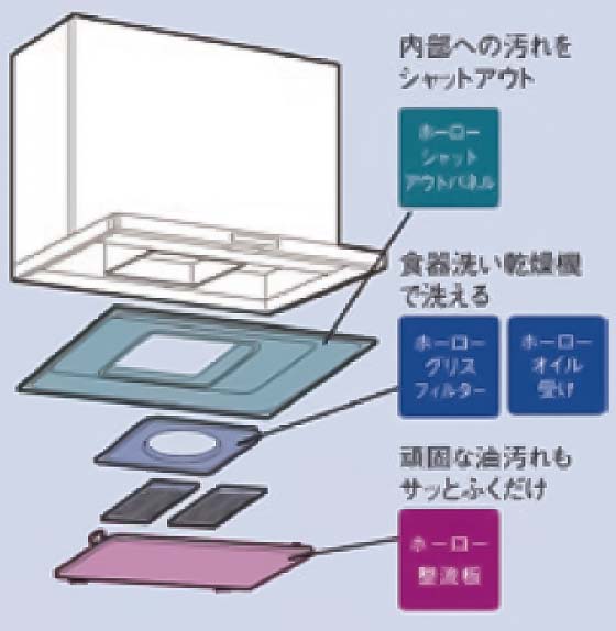 ホーロークリーンレンジフード