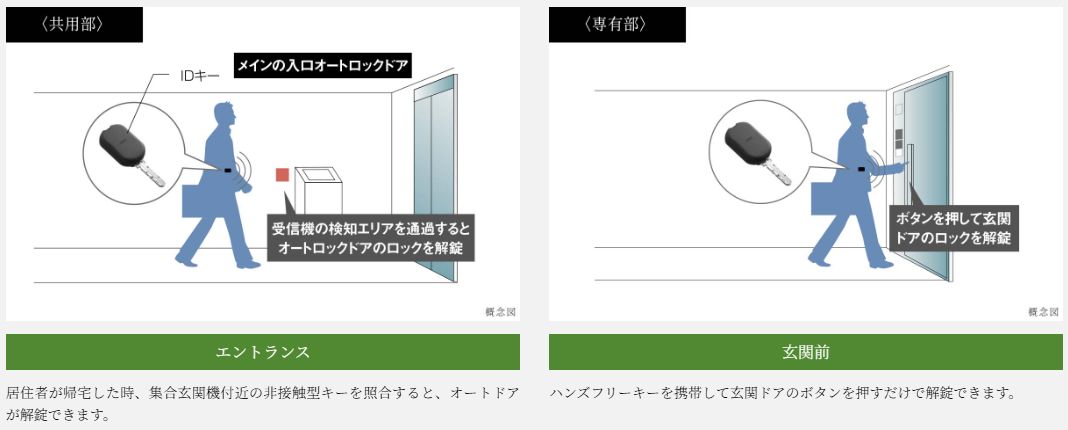 24時間、365日、安全・安心な暮らしを支えるセキュリティシステム。