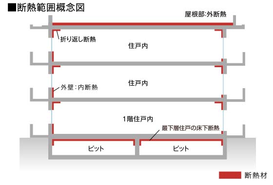 最下層住戸の床断熱