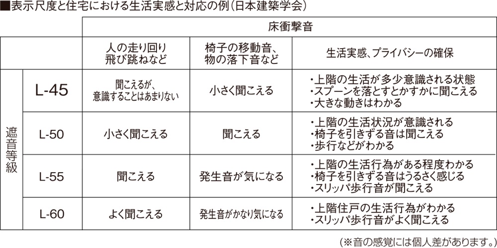 フローリング (特殊クッションシート付)