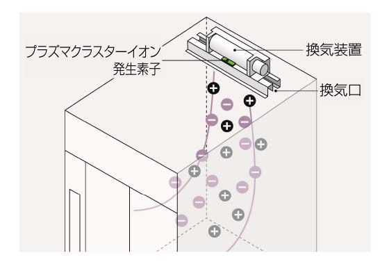 プラズマクラスターイオン発生装置｢イオンフル｣