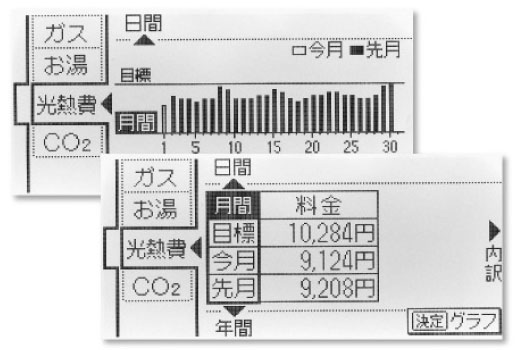 エネルックリモコン