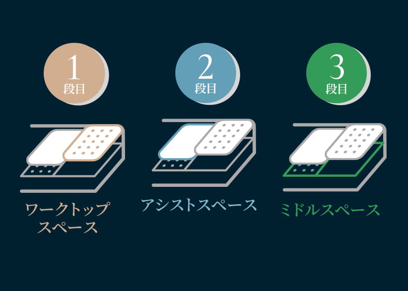 ユーティリティシンクE