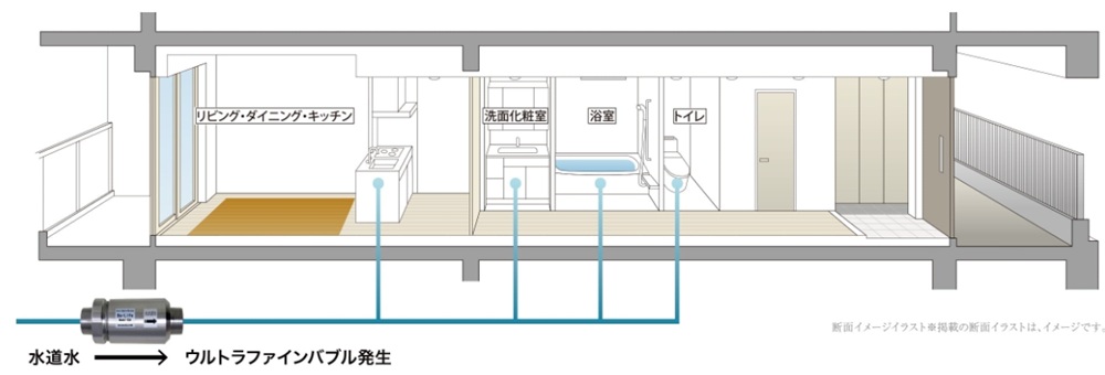 建物への水の入り口で「ウルトラファインバブル」を発生
