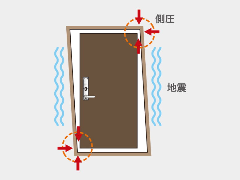建物変形に対応する対震枠の玄関ドア