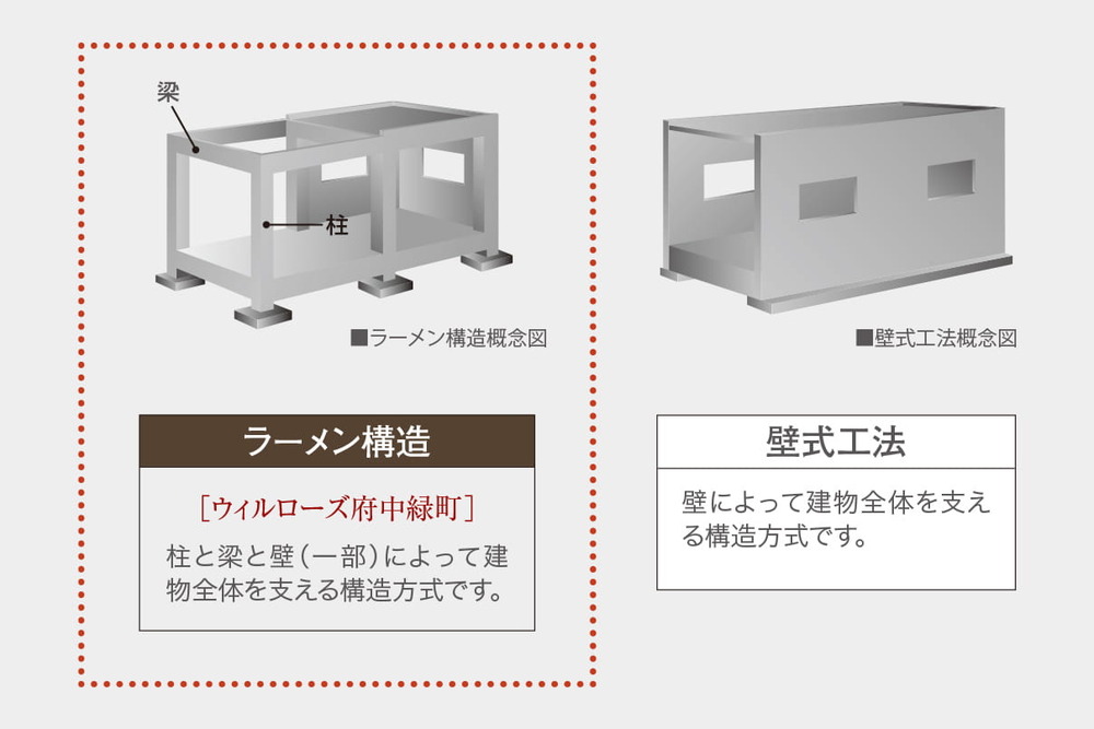 建物構造