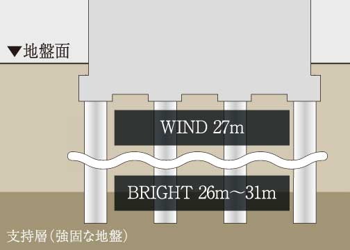 基礎