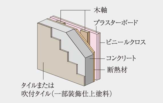 外壁