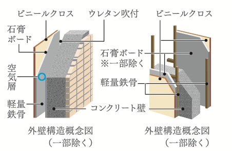 外壁・戸境壁