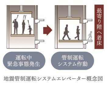 危機対応エレベーター