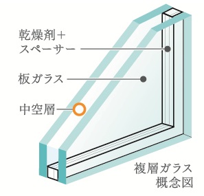 複層ガラス
