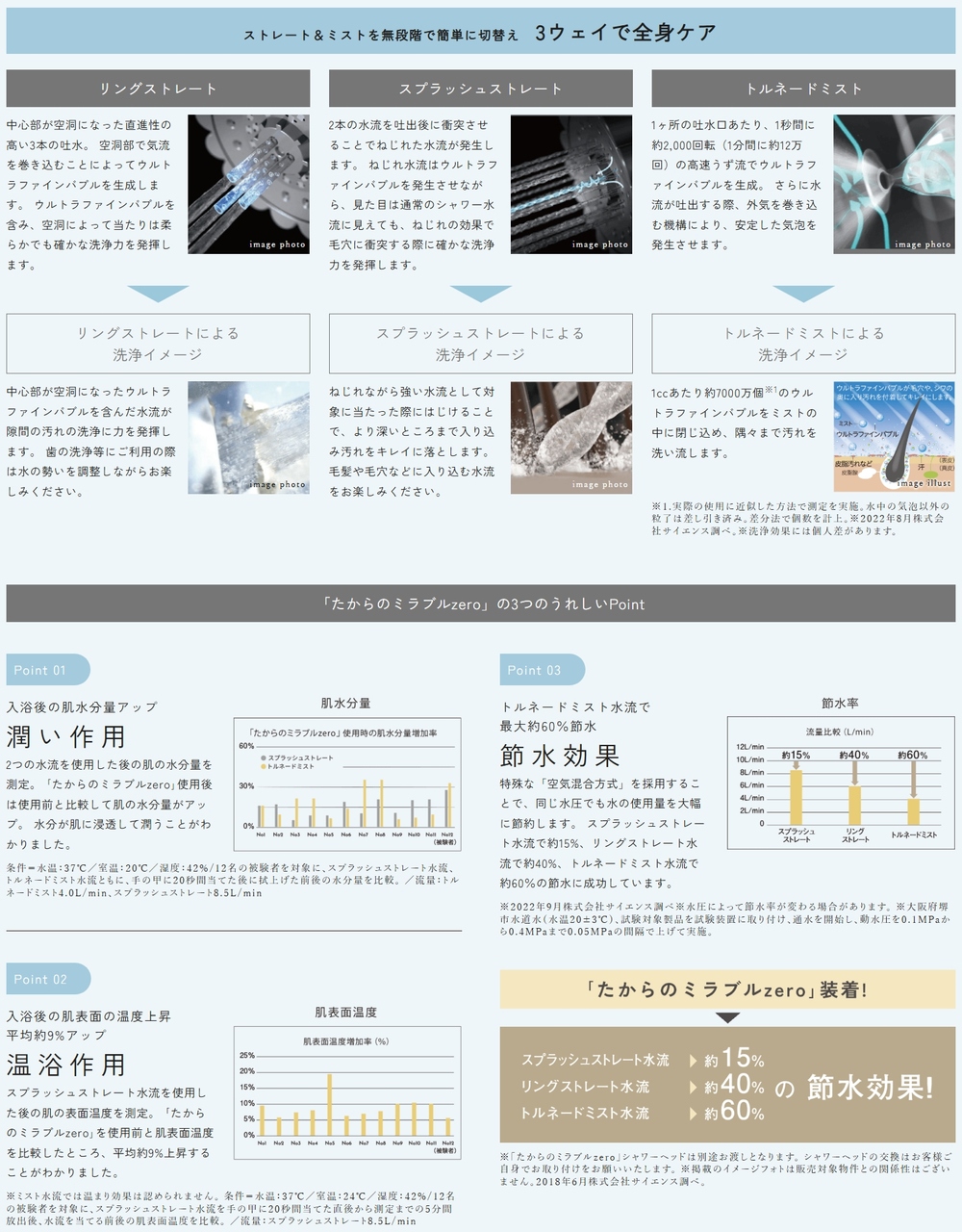 ウルトラファインバブルを含んだ水が肌や髪質を整える「たからのミラバスzero」