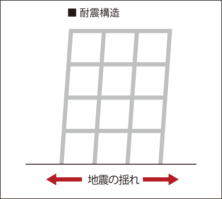 耐震構造