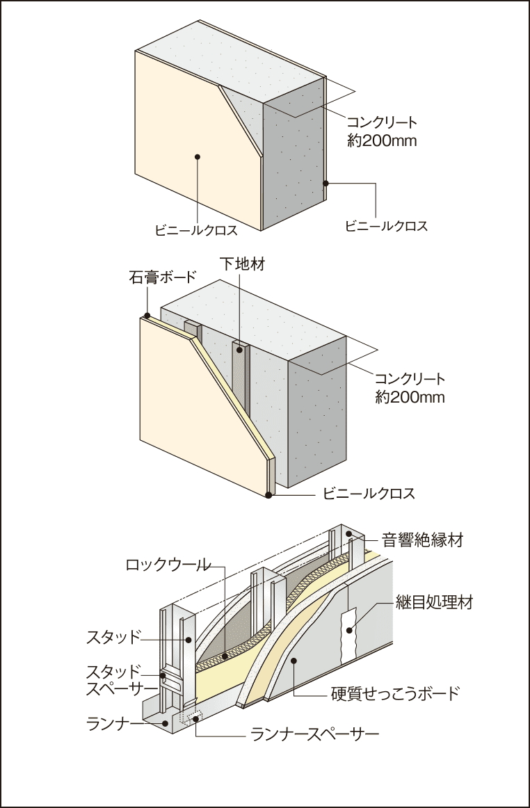 戸境壁