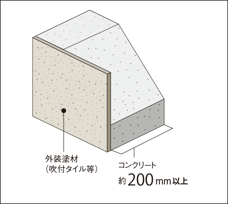 外壁（屋外側仕上）