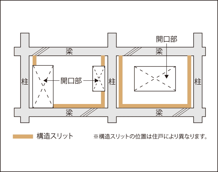 構造スリット
