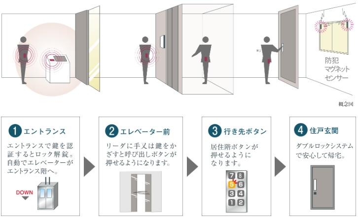ハンズフリーシステム 「Tebra pass」