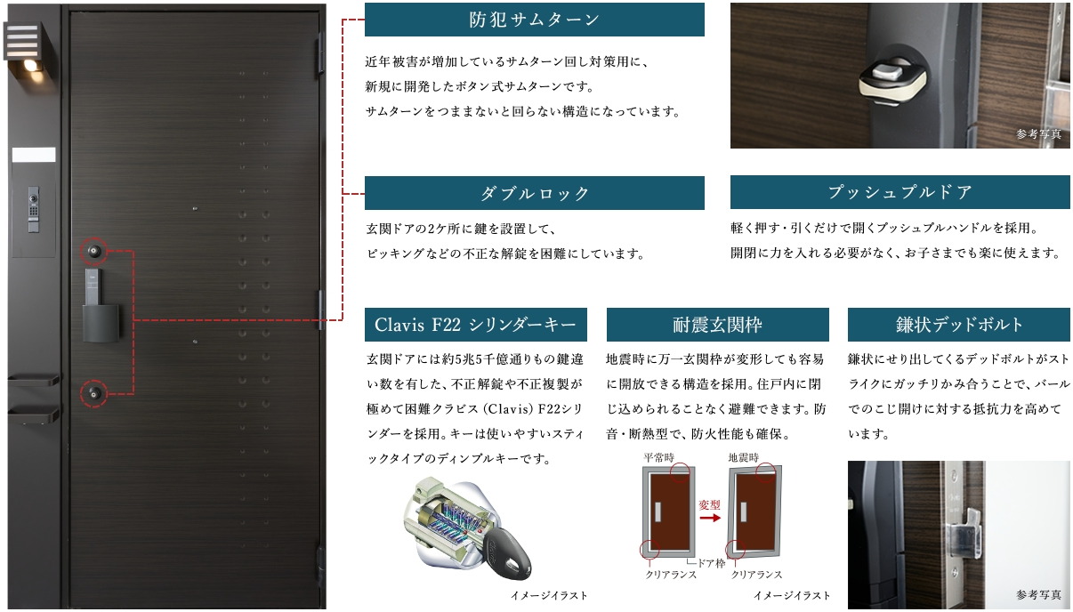 独自の先進技術と優れたデザインの玄関ドア。