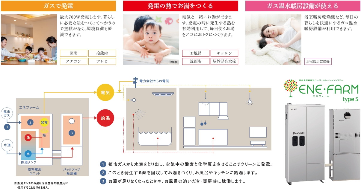 エネファームとは