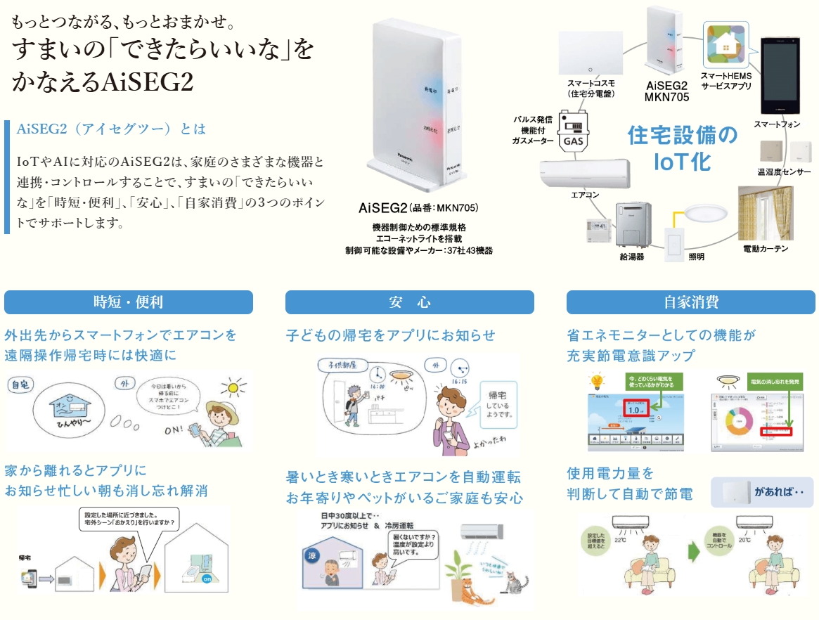 AiSEG2（アイセグツー）