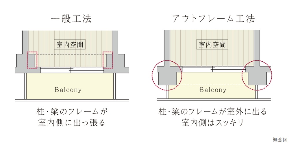 アウトフレーム