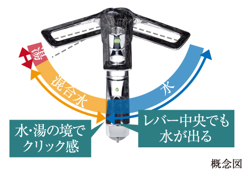 eレバー