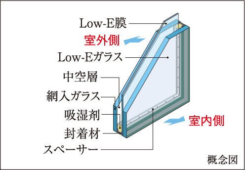 Low-E複層ガラス
