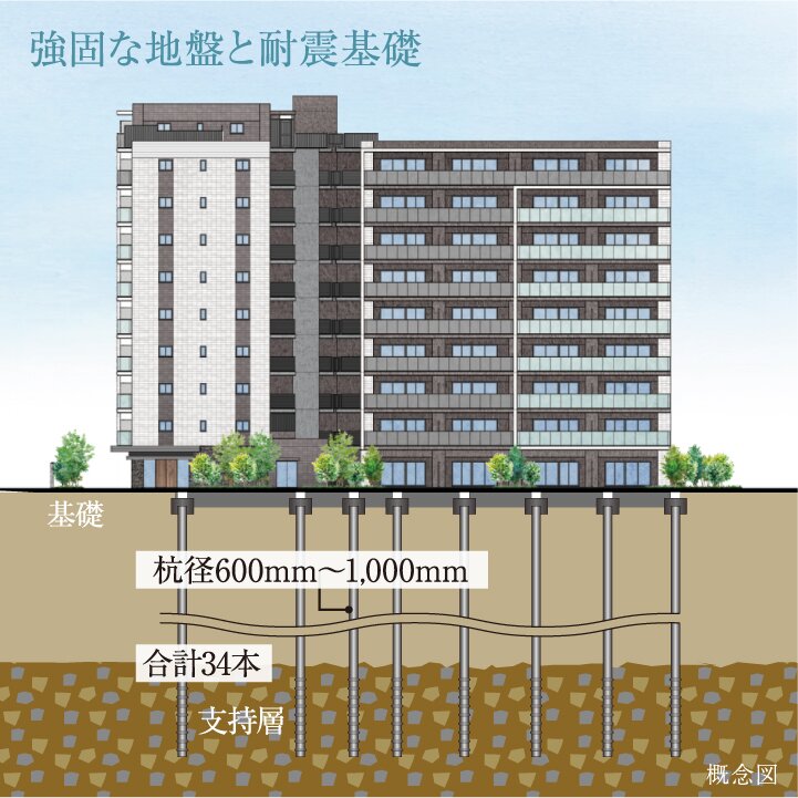 強固な地盤と耐震基礎