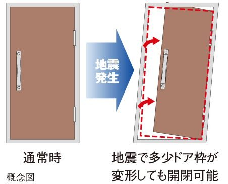 耐震玄関ドア枠