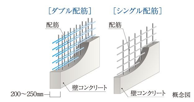 耐力壁（戸境壁）・ダブル配筋