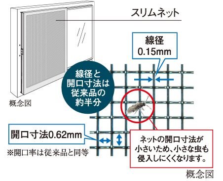 スリムネット