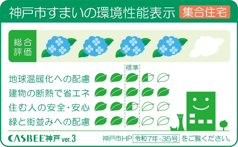 神戸市建築物総合環境評価制度（CASBEE神戸）