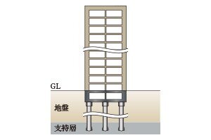 杭基礎