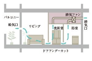 24時間換気システム