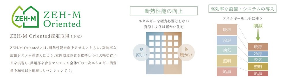 ZEH-M Oriented認定取得（予定）