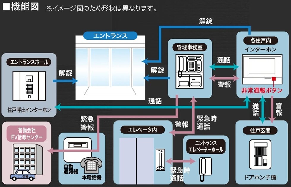 24時間火災感知システム