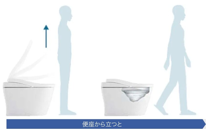 便ふた閉止後洗浄
