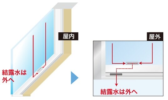 結露受けサッシ