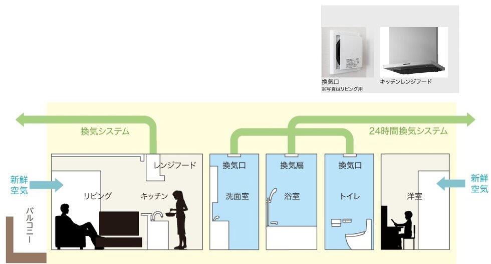 24時間換気システム