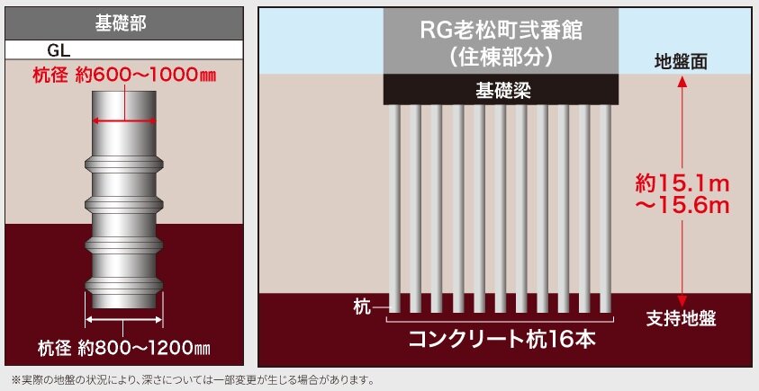 杭基礎構造