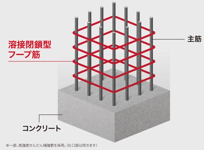 溶接閉鎖型フープ筋