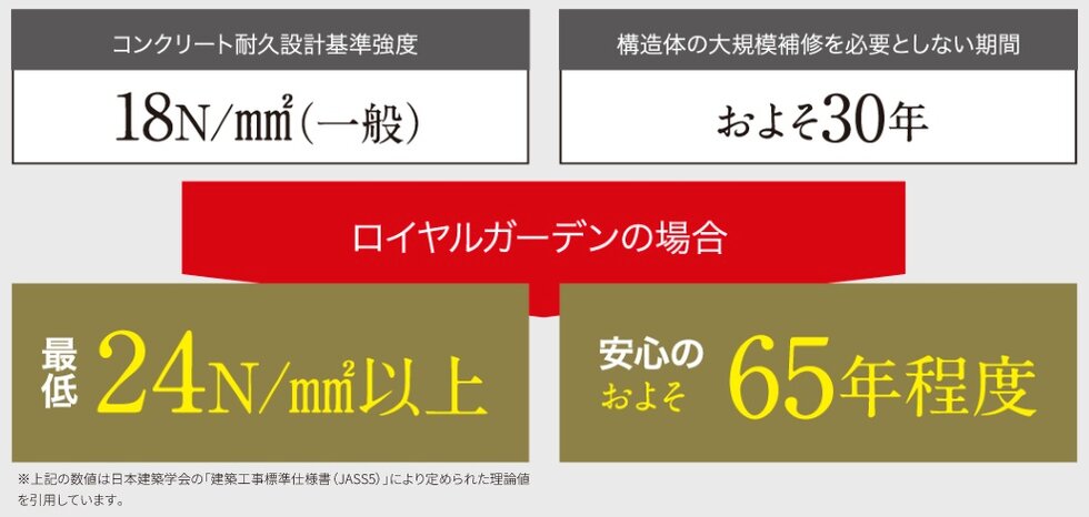 コンクリートの耐久性