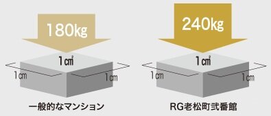 コンクリート強度『N/mm²』とは