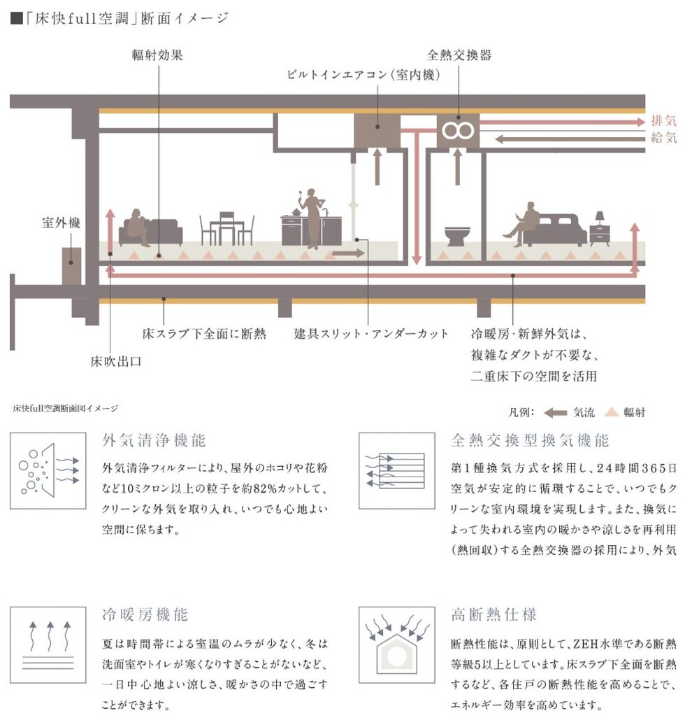 床快full（ゆかいふる）