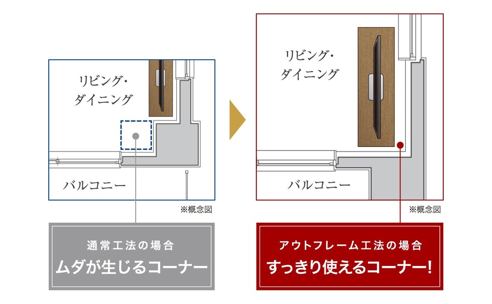 空間を広々使うアウトフレーム工法
