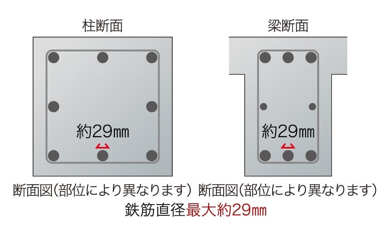 構造設計に基づく十分な鉄筋量