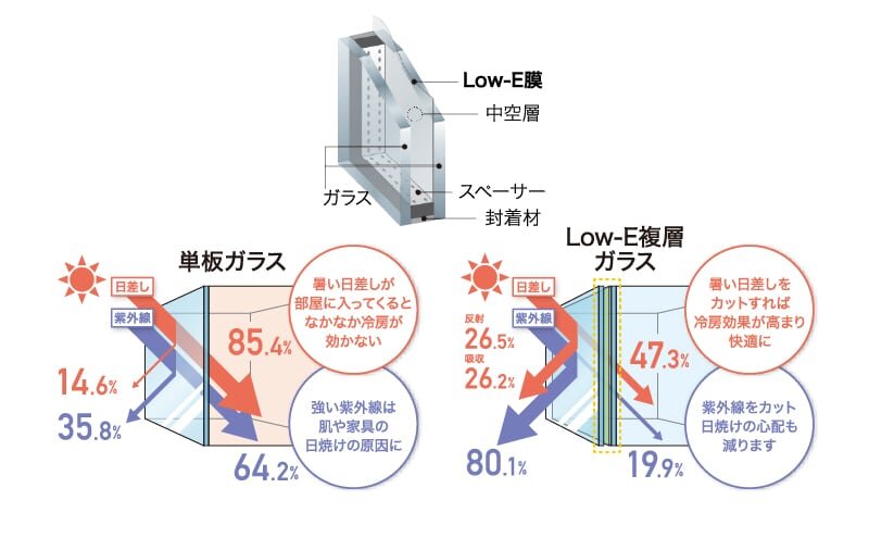 Low-E複層ガラス