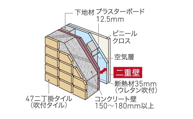 外壁の断熱