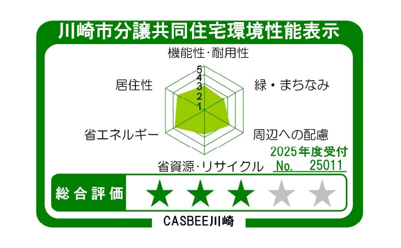 建築物環境性能表示制度